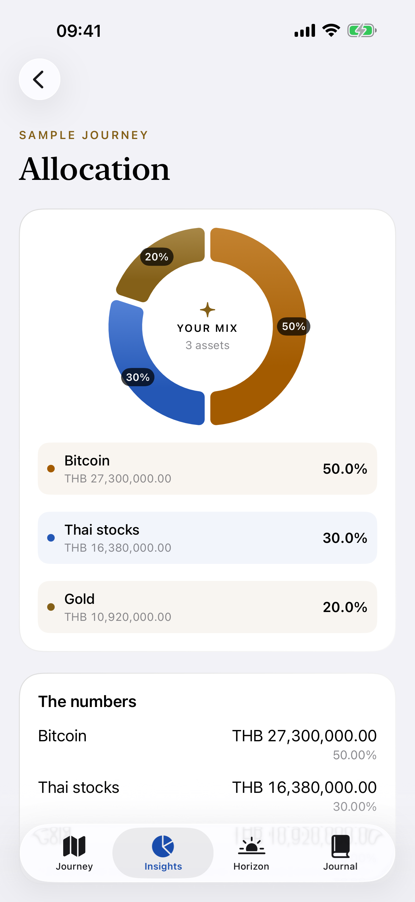Know what makes up your wealth.